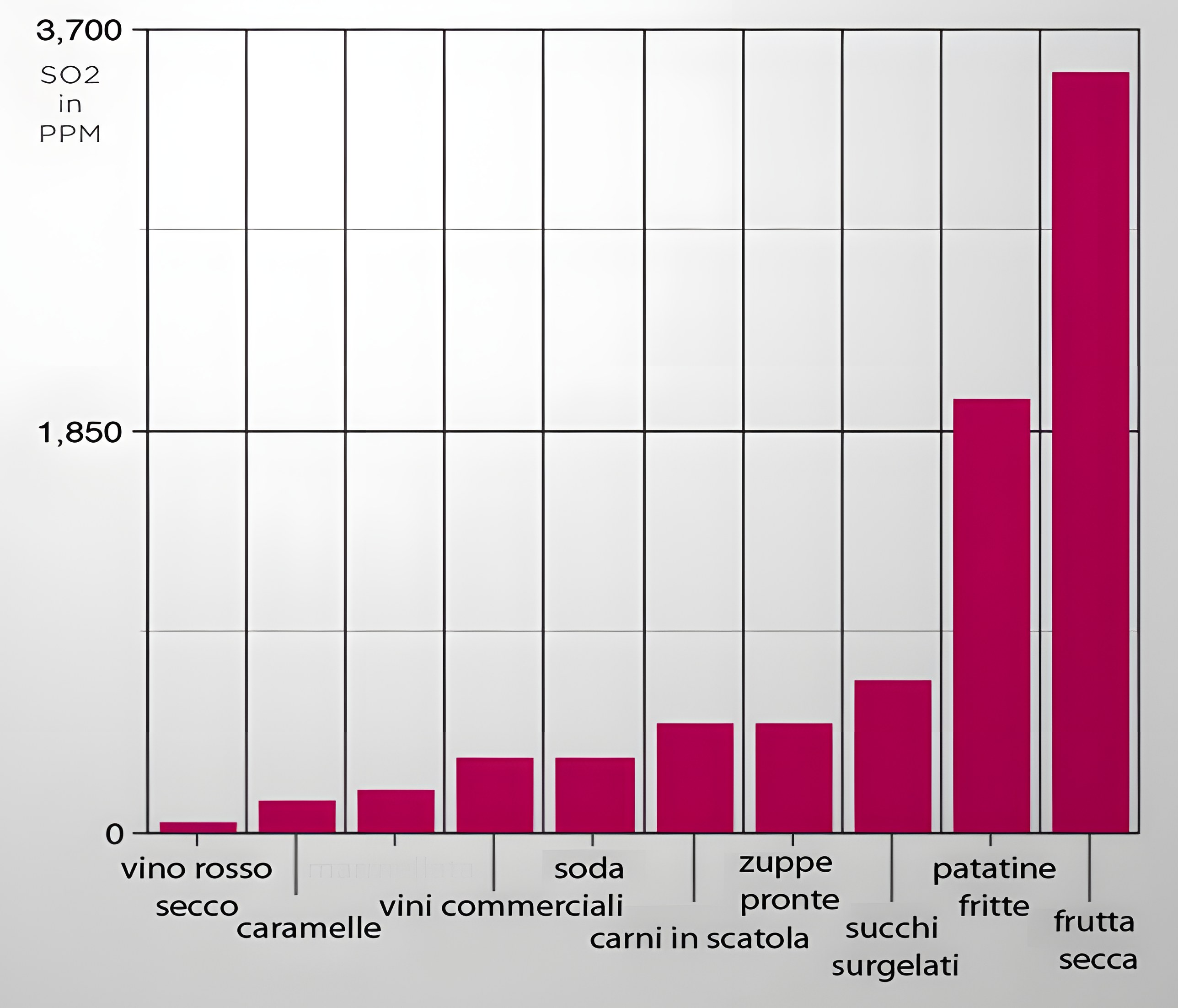 Solfiti nel vino davvero un problema così grosso?